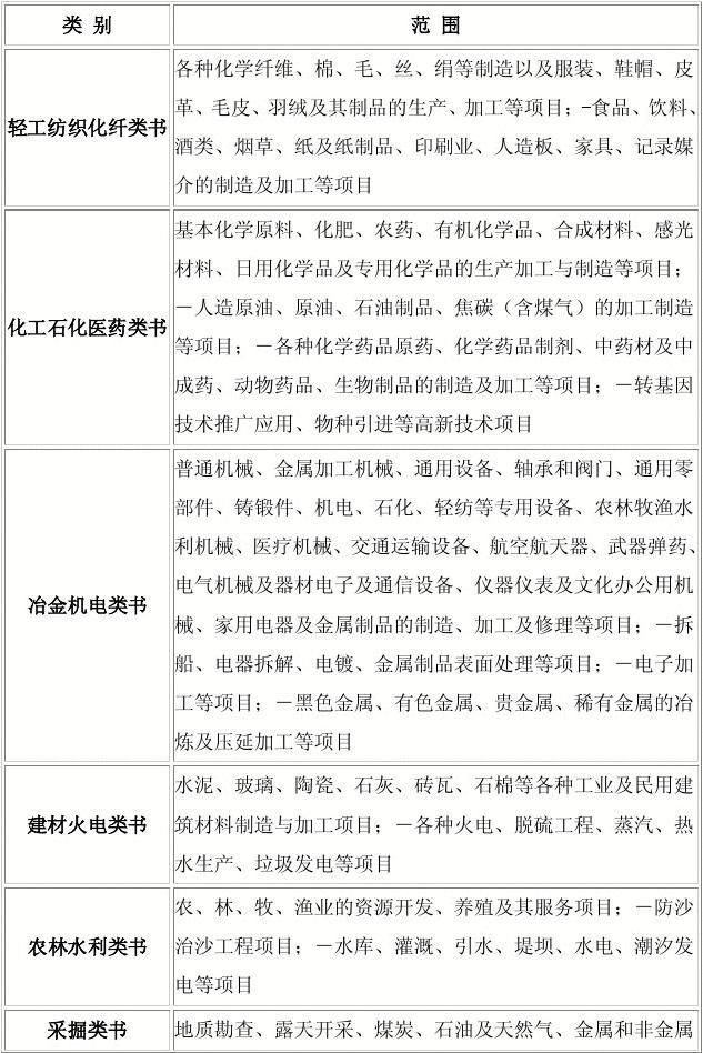 紙制品制造行業(yè)環(huán)評(píng)報(bào)告書(shū)分類(lèi)明細(xì)全解讀